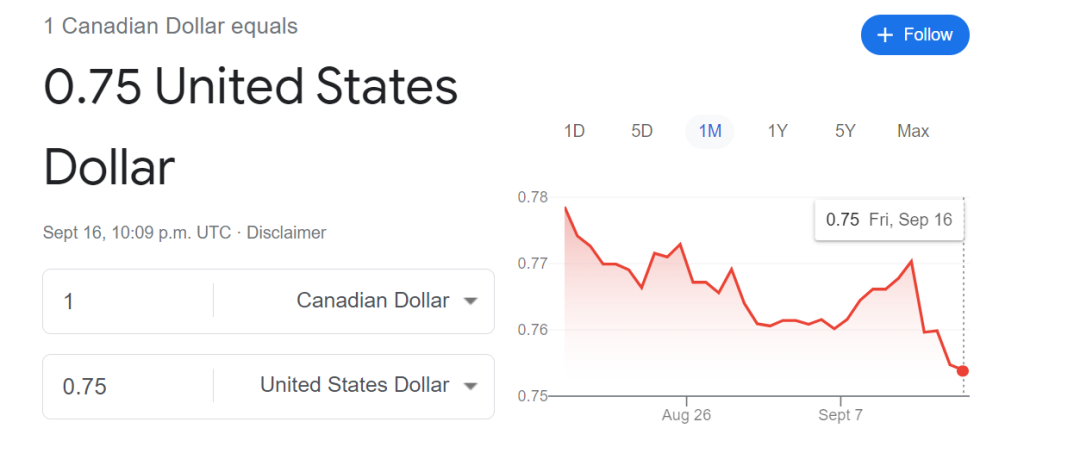 加拿大人集体变穷! 加币跌至2年最低 房价骤跌家庭财富遭凶狠侵蚀 $9901亿没了！ 社会 第2张